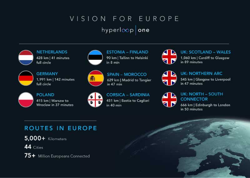 Hyperloop One Europe