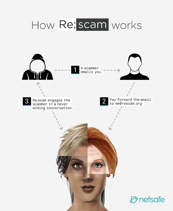 re:scam ai bot to help fight emailscam