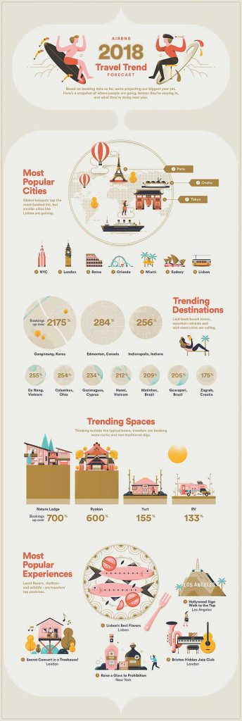Airbnb 2018 travel trends
